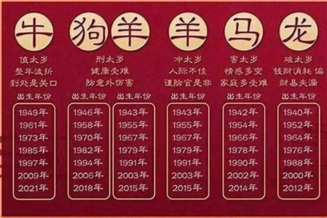 1974 年 生肖|74年属什么生肖 74年属什么生肖今年多大了